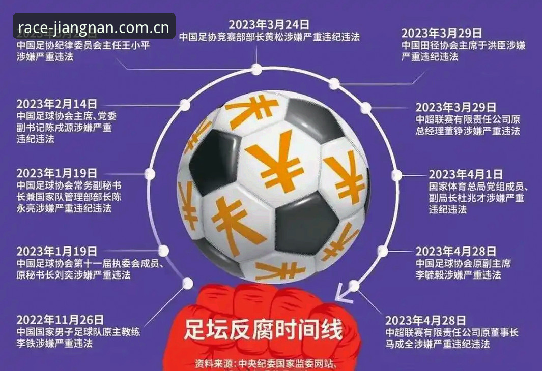 江南app最新资讯哪个好 足坛反腐风暴深度解读——江南体育平台事件分析操作教程